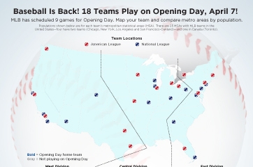 Baseball Is Back! 18 Teams Play on Opening Day, April 7!
