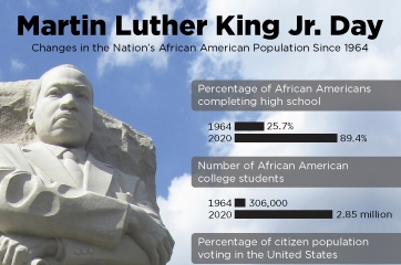 Martin Luther King Jr. Day