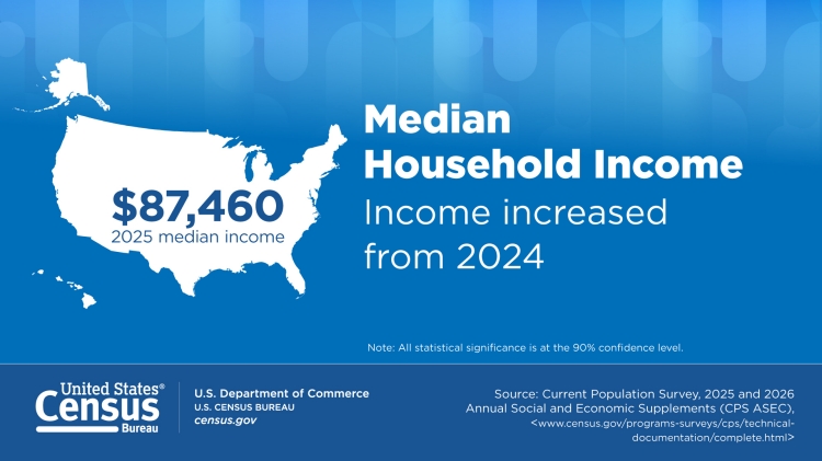 Median Household Income