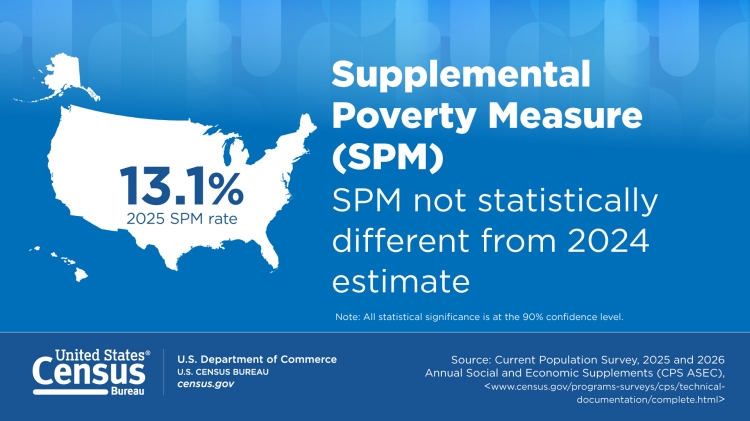 Supplemental Poverty Measure (SPM)