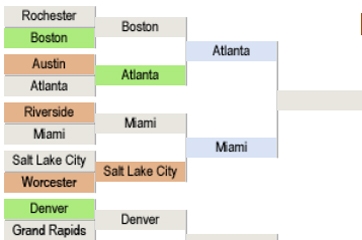 Population Bracketology