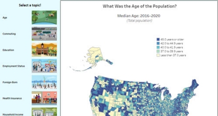  What Can You Learn About Counties From the American Community Survey?