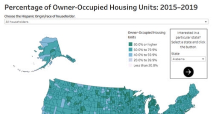 Percentage of Owner-Occupied Housing Units: 2015-2019