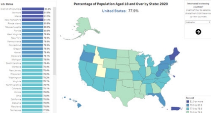 The U.S. Adult and Under-the-Age-of-18 Populations: 2020 Census