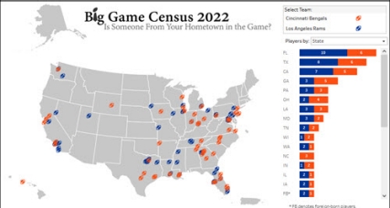 Big Game Census: 2022