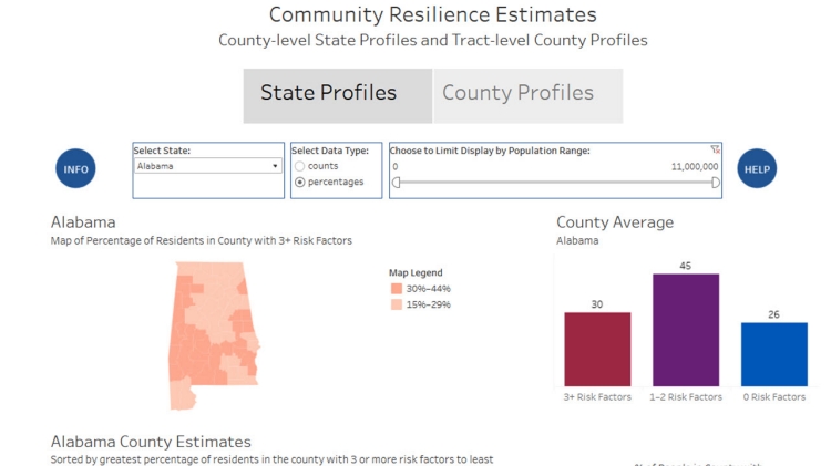 Community Resilience Estimates Infographics Visualizations