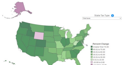 A Decade of Difference for Selected State Tax Collections: 2010-2020