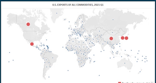 Global Market Finder