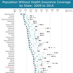 Tile Population without Health Insurance Coverage by State: 2008-2016