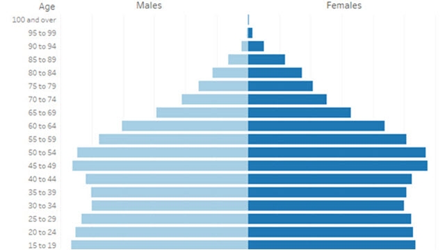 How Has Our Nation's Population Changed?