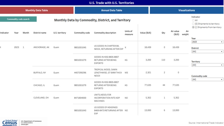 International Trade Microanalysis Dashboard