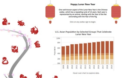 Happy Lunar New Year: 2021