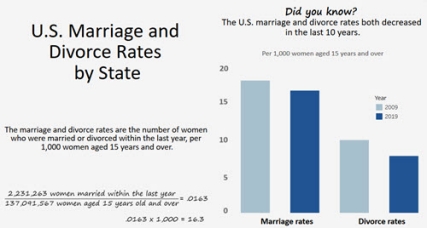 Families & Living Arrangements