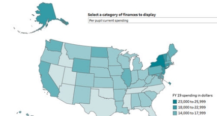 Public Elementary-Secondary School System Finances