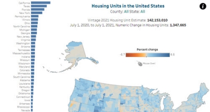 A Snapshot of the Nation's Housing Stock