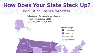 View population changes for states from 2017 to 2018, or 2010 to 2018.