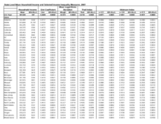 State-Level Mean Household Income and Selected Income Inequality Measures, 2007 