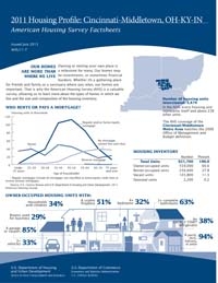 2011 Housing Profile: Cincinnati-Middletown, OH-KY-IN