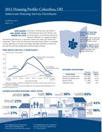 2011 Housing Profile: Columbus, OH