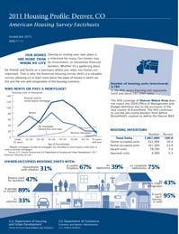 2011 Housing Profile: Denver, CO