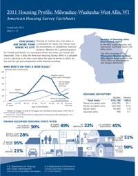 2011 Housing Profiles: Milwaukee-Waukesha-West Allis, WI