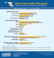 Electorate Profile: Maryland