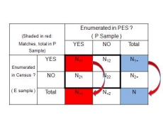 Enumerated-in-PES2