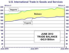 June2012_Trade_Data