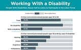 Working With a Disability