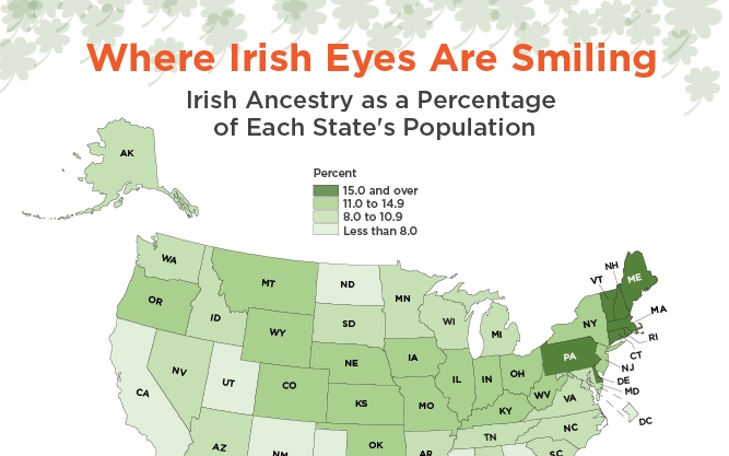 Where Irish Eyes are Smiling