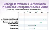 WomenIncomev2_2018