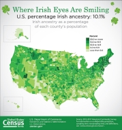 Where Irish Eyes Are Smiling
