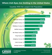 Where Irish Eyes Are Smiling in the United States