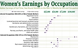 Women's Earnings by Occupation