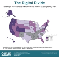 The Digital Divide - Percentage of Households With Broadband Internet Subscription by State