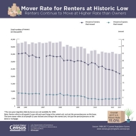 mover-rate-2017