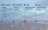 2017 Economic Census: See How it All Adds Up