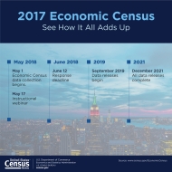 2017 Economic Census: See How it All Adds Up