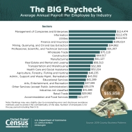 The BIG Paycheck