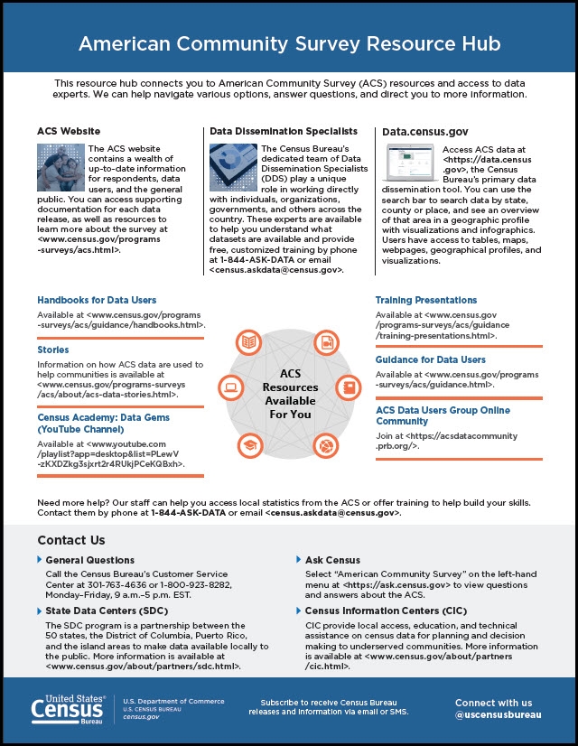 ACS Resource Hub flyer