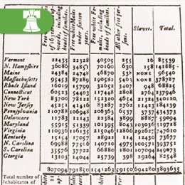 Population Profile of Our New Nation: Comparison of 1790 and 1800
