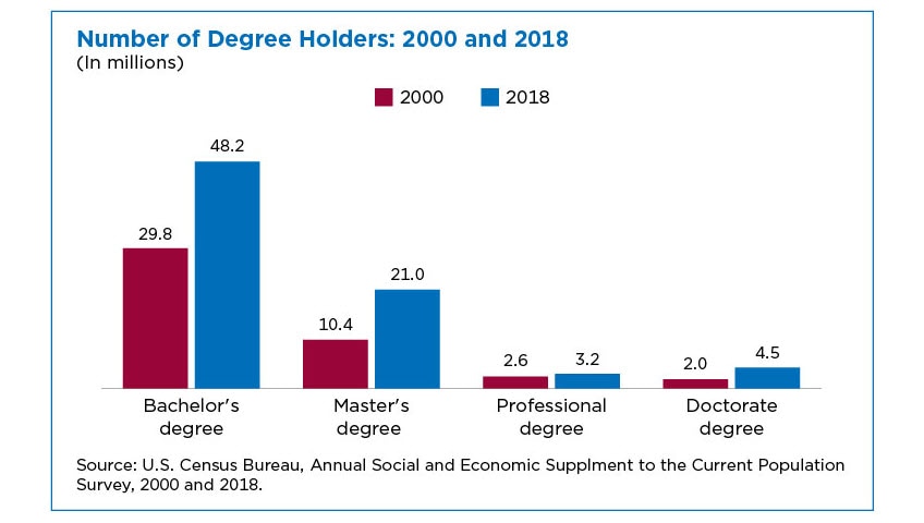 phd in statistics philippines