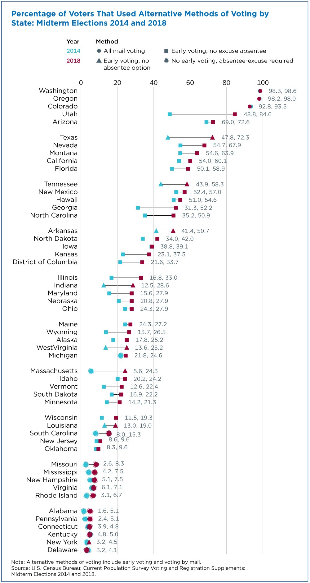 Behind The 18 U S Midterm Election Turnout