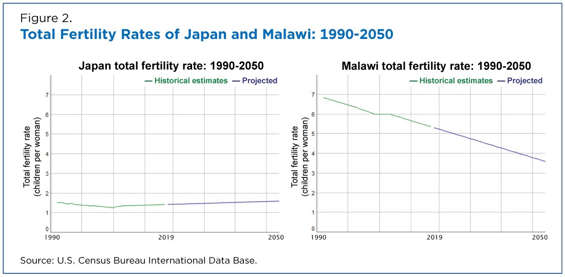 History World Population Growth Chart