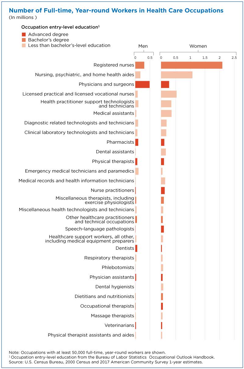 Your Health Care Is in Women's Hands