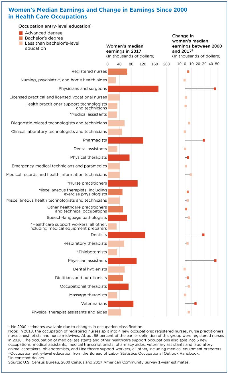 Diagnostic Products, Home Health Care