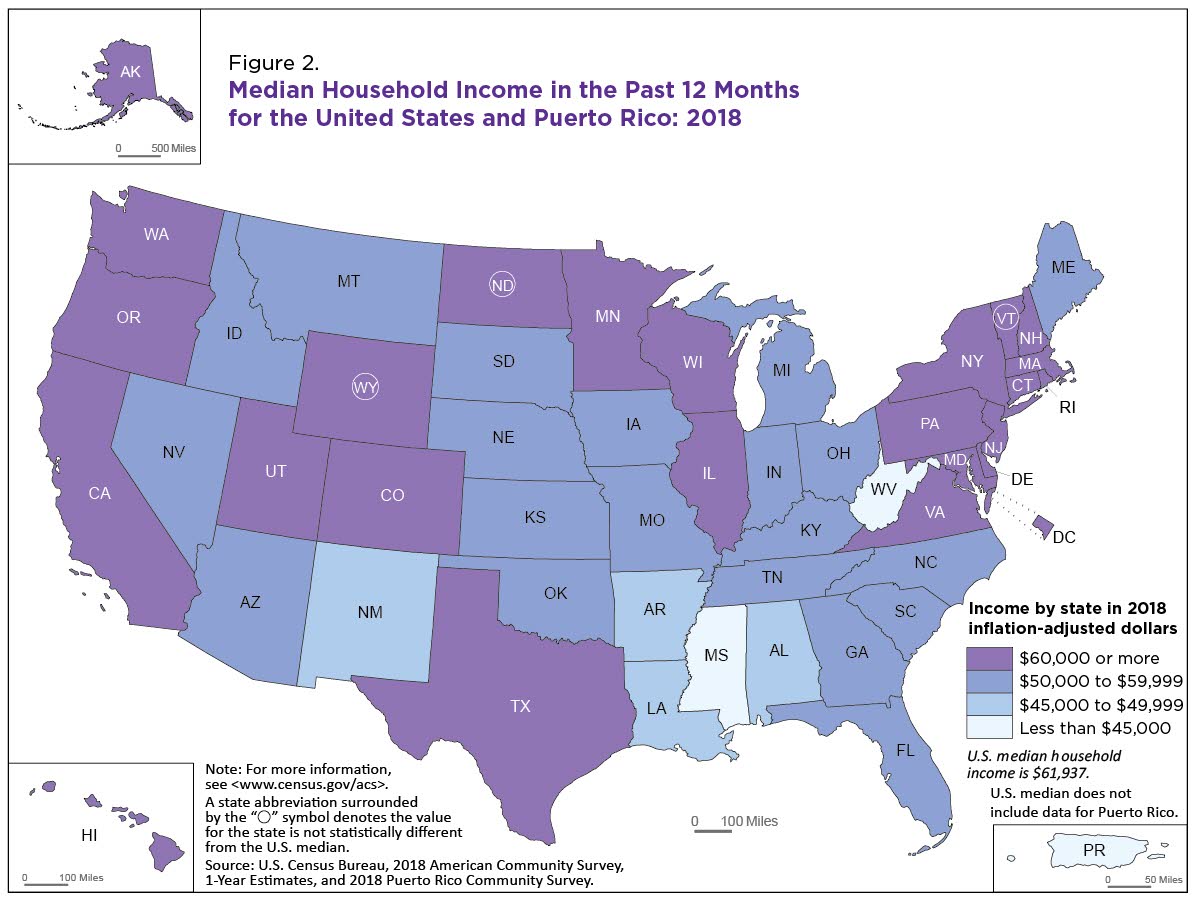 American Income Chart