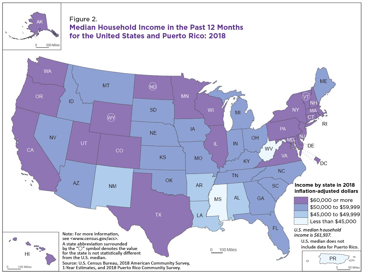 Median Household Income Historical Chart