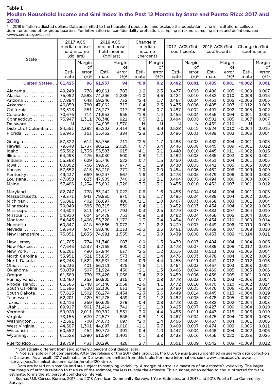 Low Income Chart California 2017