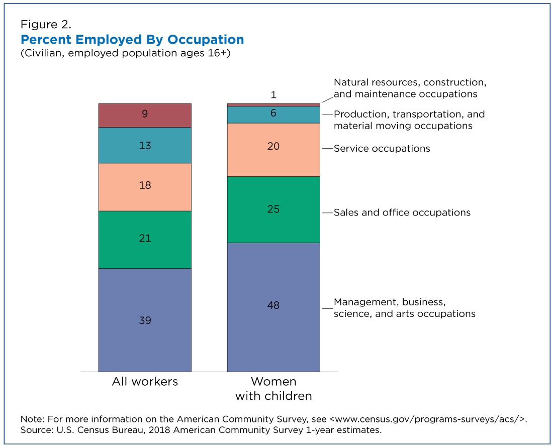 The Choices Working Mothers Make